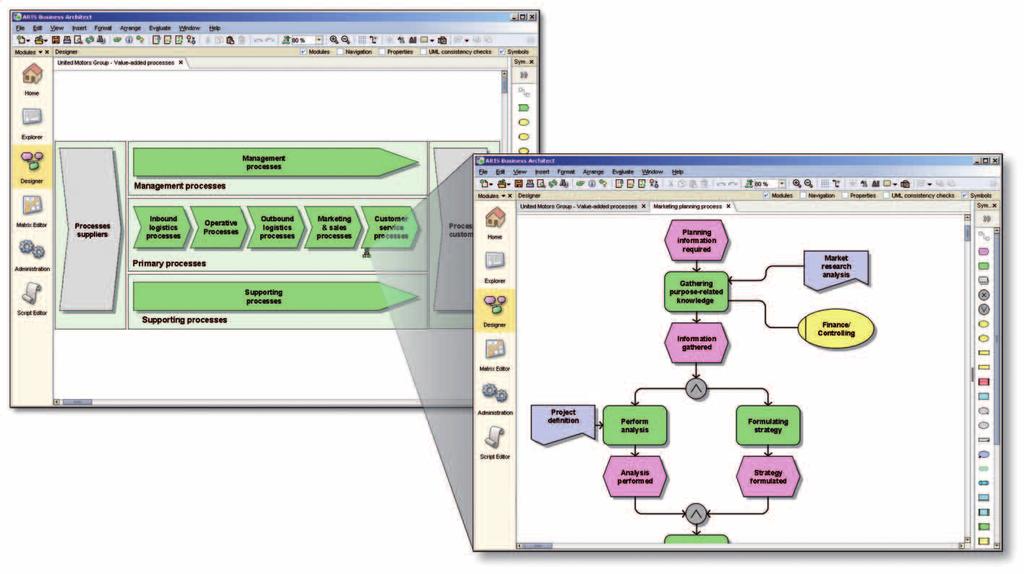 The ARIS Value Engineering for Enterprise Architecture (AVE for Enterprise Architecture) method provides models and procedures based on ARIS Platform tools that enable corporate IT architectures to