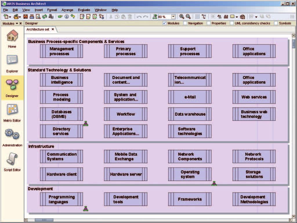 2.2 Architecture toolkit An architecture toolkit is used to manage all the technologies and systems deployed in an organization.