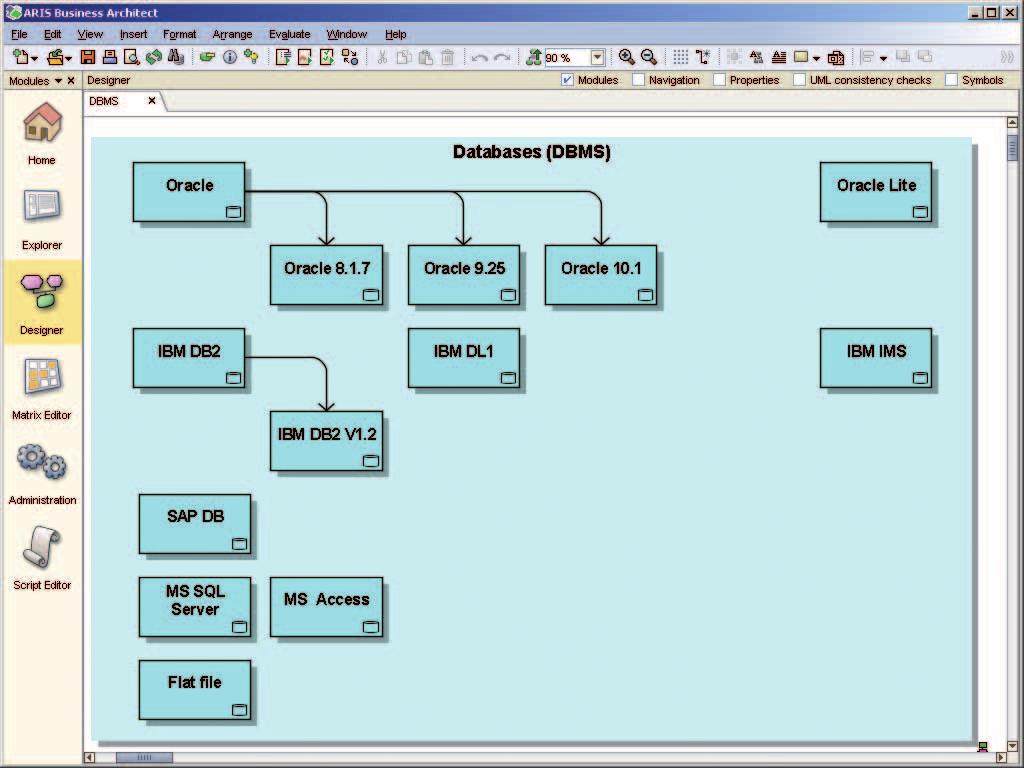 Additional models can be used to display information in greater detail like the model for database system management in figure 9. Fig.