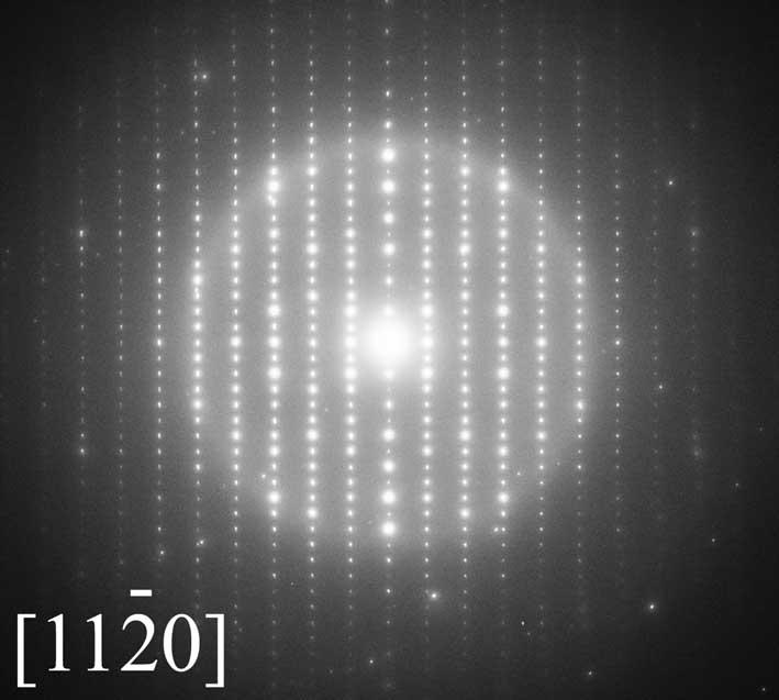 Electron diffraction patterns of intermetallic compound, indexed in the hexagonal unit cell of Fe 2 Si Al 8.