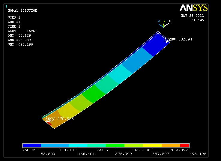 Since the properties of LCLS vary with directions of fiber, a 3-D model of leaf spring is used for analysis in ANSYS 10.0. The loading conditions are assumed to be static.