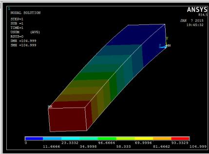 5 using a 3D element suitable for composite analysis known as SOLID 186 and is an 20-noded element useful for structural analysis of composite which facilitates near about 250