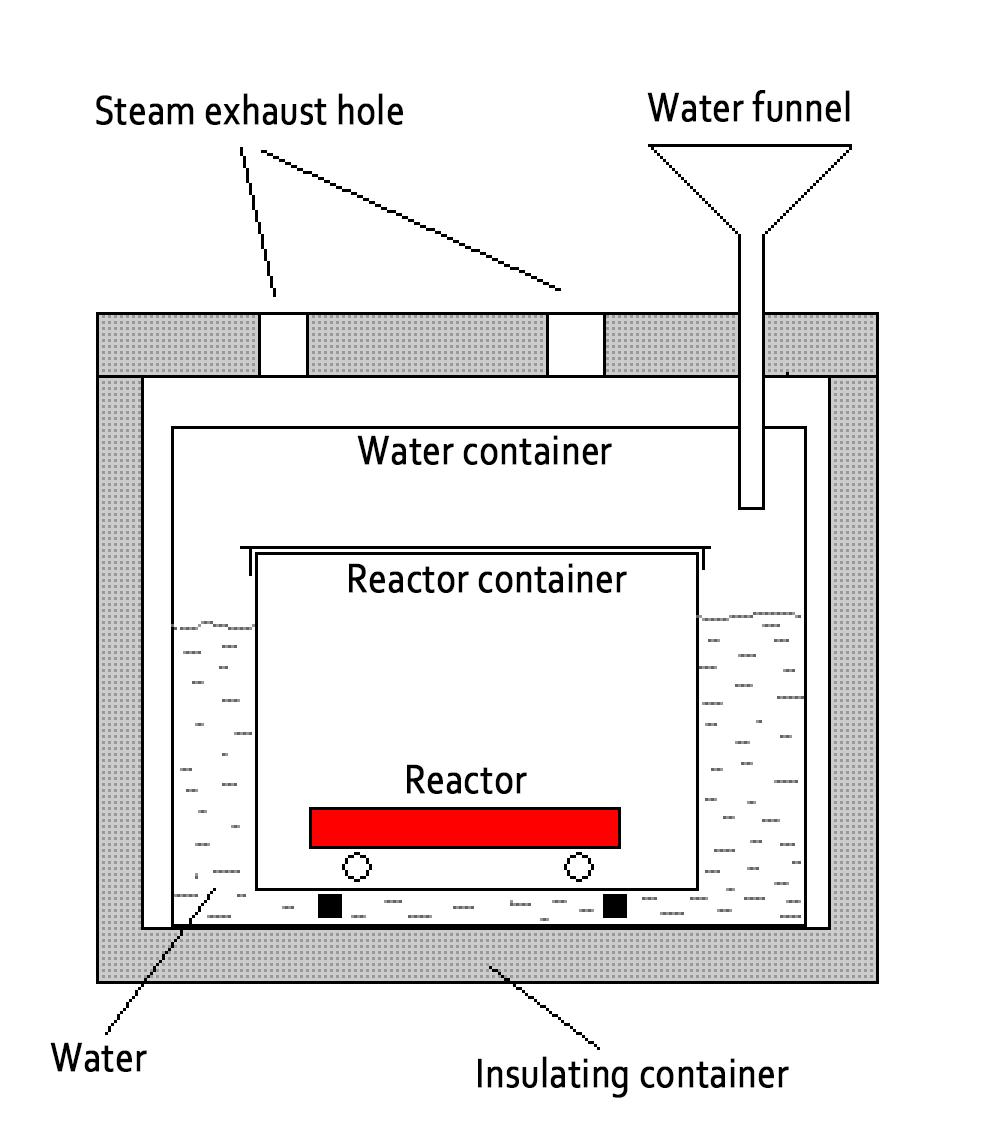 Measurement of Heat Produced The method used by experts testing Rossi s reactor, based on thermal readings, was too complicated.