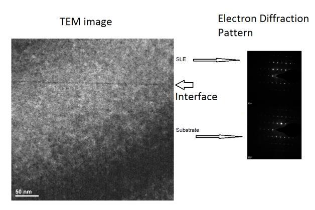 Figure 4.7 TEM image of epitaxial layer of Al x Ga (1-x) As layer grown on (110) GaAs substrate at 500 C. Right portion shows the electron diffraction pattern. 7.