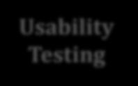 Phase 4: Evaluate Usability Testing Goal:
