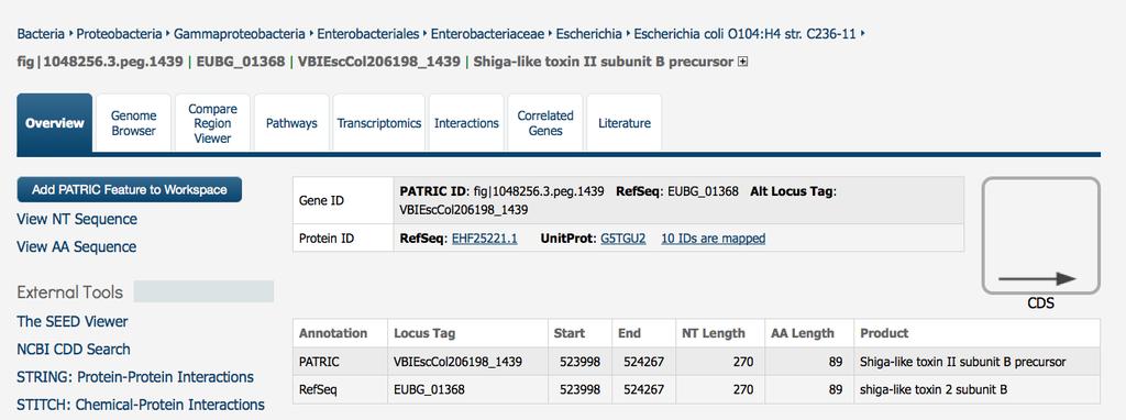 This will take you to the landing page for that gene where all the information available for it in PATRIC is summarized, including its different gene identifiers, tools and resources that can be used