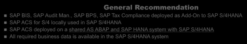 Deployment of SAP Assurance and Compliance Software for S/4HANA Add-On Deployment in SAP S/4HANA System General Recommendation SAP BIS, SAP Audit Man.