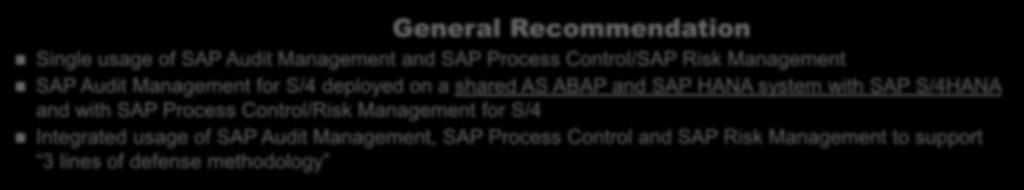 Landscape Deployment of SAP Audit Management for S/4HANA Add-On Deployment in SAP S/4HANA System General Recommendation Single usage of SAP Audit Management and SAP Process Control/SAP Risk