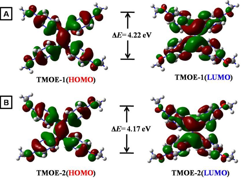 Fig. S8 Calculated HOMO-LUMO bandgaps of TMOE in (A) TMOE-1 and (B) TMOE-2 crystals using B3LYP/6-31+g(d, p) basis