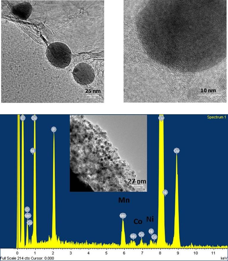 Fig. S5 TEM images and EDX data of graphite particles extracted from a Gr/E3/LMR-NMC full cell after 51 cycles.