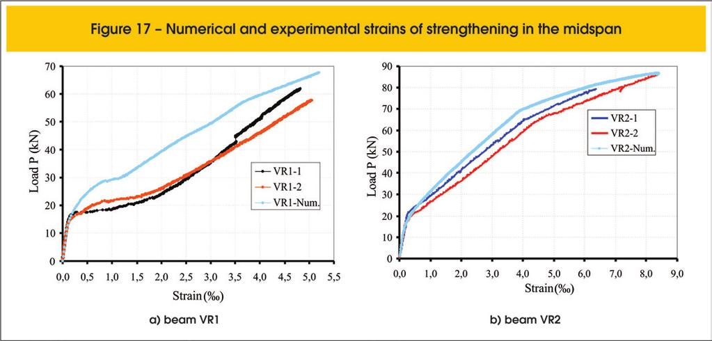 Influence of steel fibers on structural behavior of beams strengthened with CFRP n The presence of short steel fibers enhanced considerably the post-cracking behavior of the strengthened beam, since,