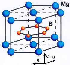 Class Exercise Given the unit cell structure on the right, please determine the followings Number of Mg atoms in a unit cell Number of B atoms in a unit cell 6 Chemical formula for this compound?