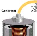 How a Hydroelectric Power System Works Part 2 The mechanical energy produced by