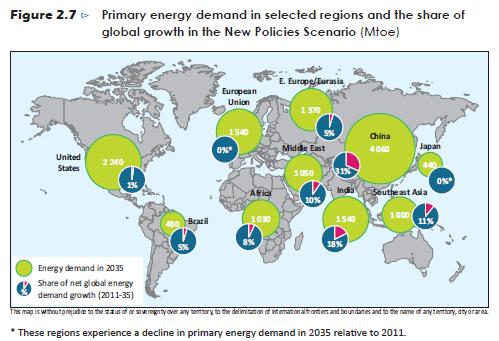 Rising energy demand to 2035 Source: IEA World Energy Outlook 2013 5