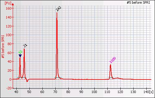 A B Figure 0-2: (A) DNA 1000 LabChip profile of an