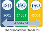 ISO 9001: 2015 ISO Management System Standard High Level Structure 4 Context of organization 5 Leadership 6 Planning 7 Support 8 Operation 9 Performance Evaluation 10 Improvement 4.
