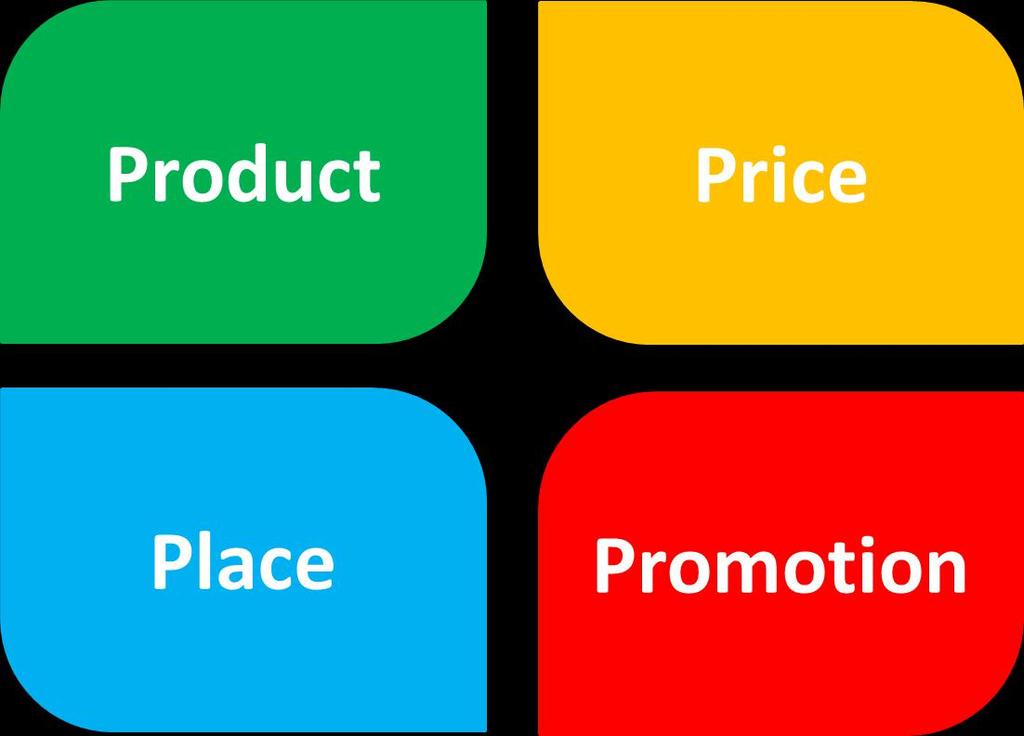 The Marketing Mix 4 Ps: Source: marketingmix Product The Product should fit the task consumers want it for, it should work and it should be what the consumers are expecting to get.