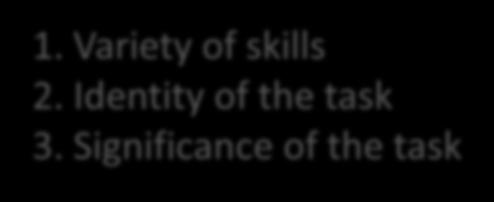Job characteristics (2) Core job characteristics 1. Variety of skills 2.