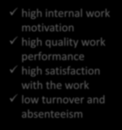 work activities Personal and work outcomes high internal work motivation