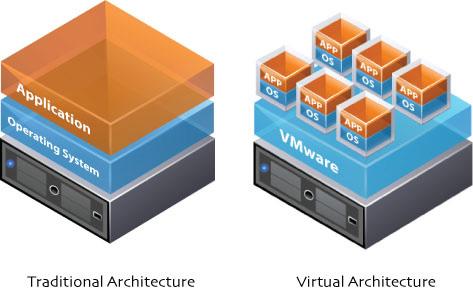 Virtual servers offer numerous advantages over physical servers.