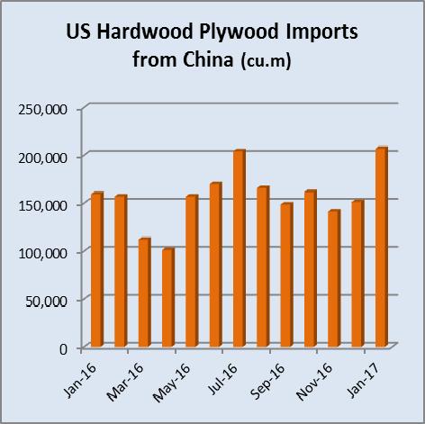 Austria. While production to date has been almost exclusively in softwoods (mainly Spruce), there is growing interest in using hardwoods.