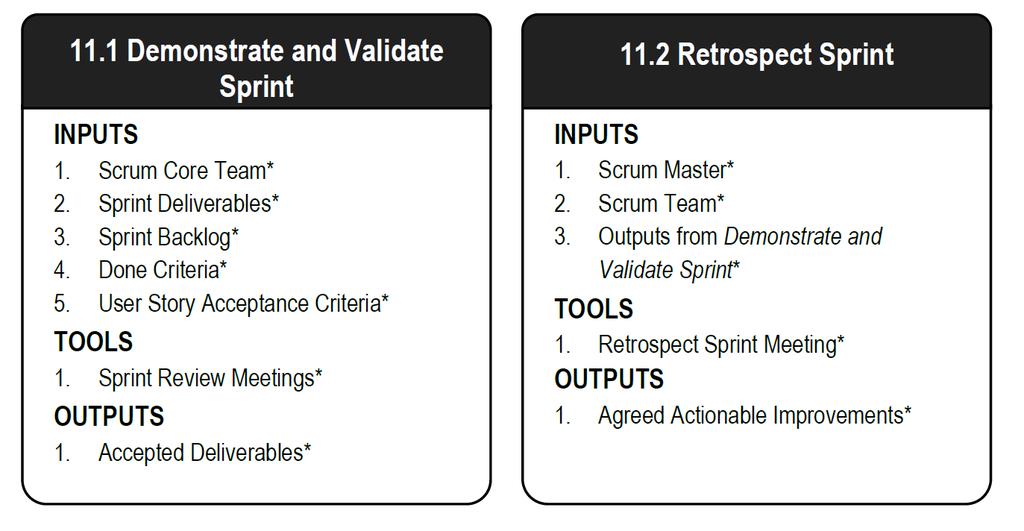 Scrum Phase - Review and Retrospect Figure 11-2: Review and