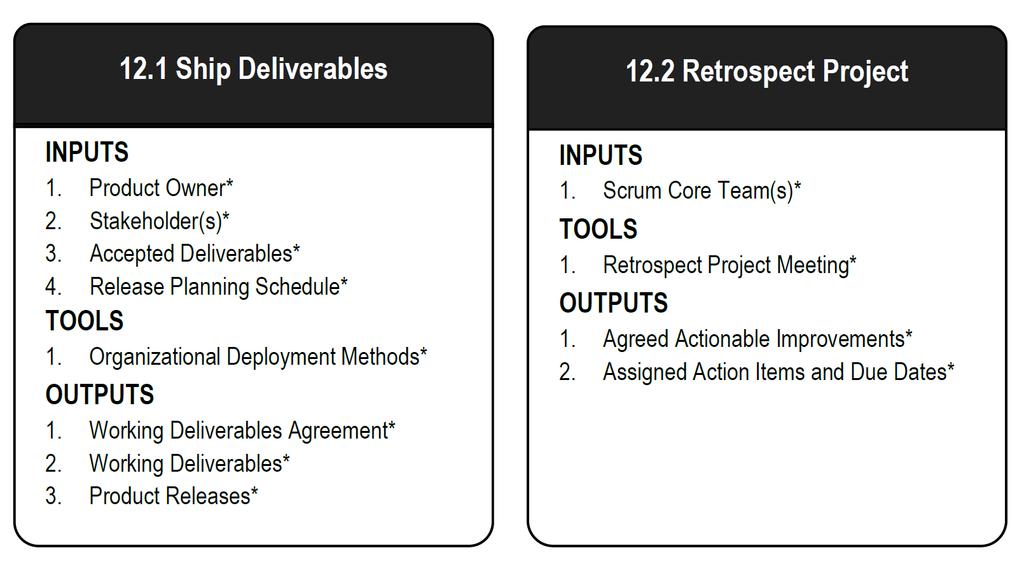 Scrum Phase - Release Figure 12-2: Release Overview