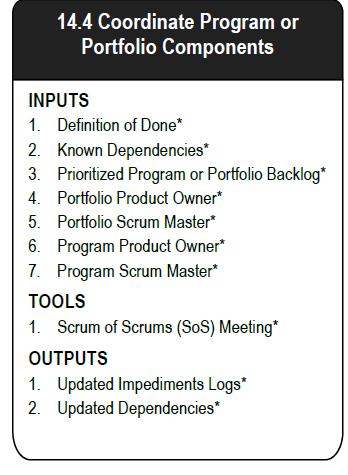 Scaling Scrum for the Enterprise Figure 14-2: Scaling Scrum for the