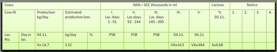 ADVISORY PROTOCOL SOMPROT Interpretation of individual somatic cell counts in the milk in milk recording A results from udder health recording Risky cows milk yield (number of cows) in sampling day: