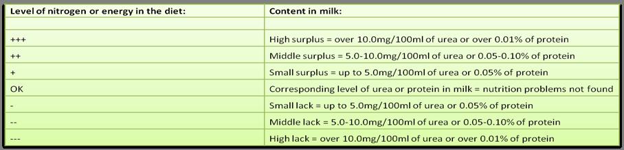 important cows: # Cow with above-average milk production!
