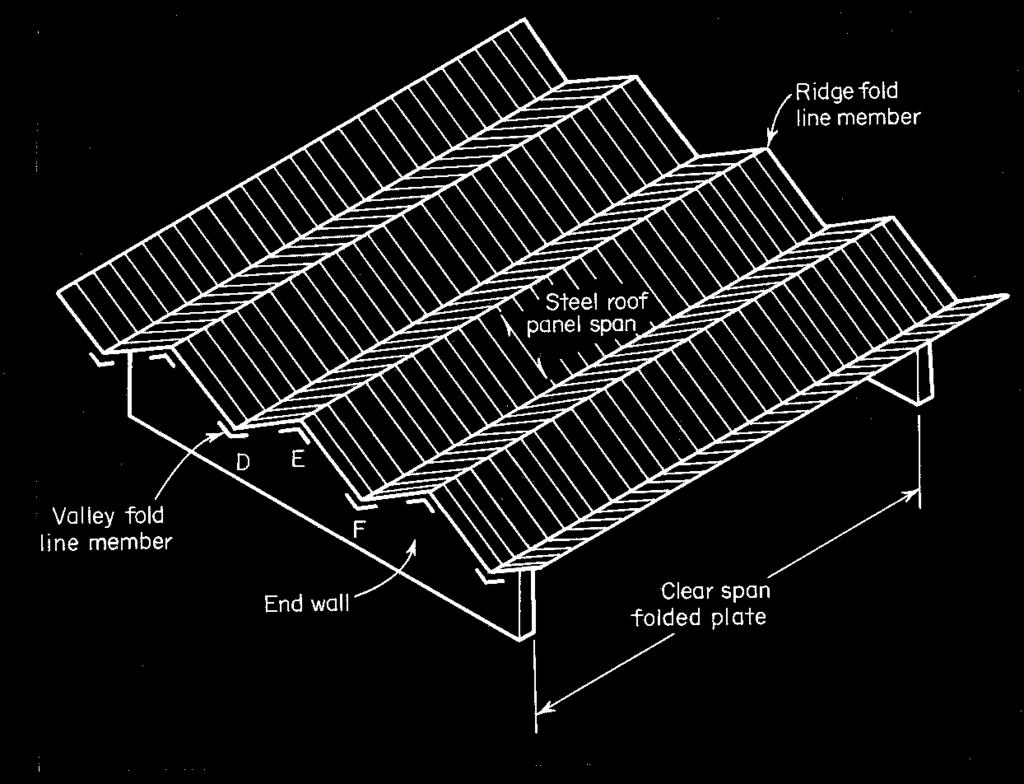 In general, the plate width (or the span length of roof panels) ranges from about 7 to 1 ft (.1 to 3.