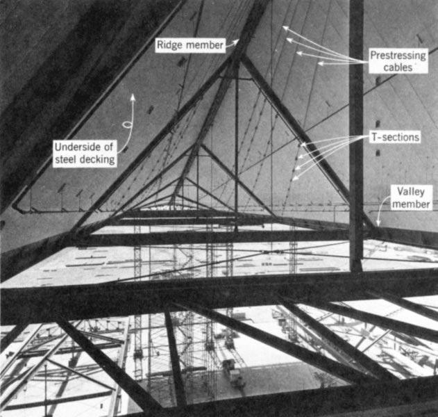conventional steel construction. 9.4.3. Types of Hyperbolic Paraboloid Roofs The surface of a hyperbolic paraboloid may be defined by two methods. 1.