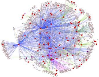 and biochemical networks of pathogenesis Data integration and computational / predictive modeling Public release of data and other
