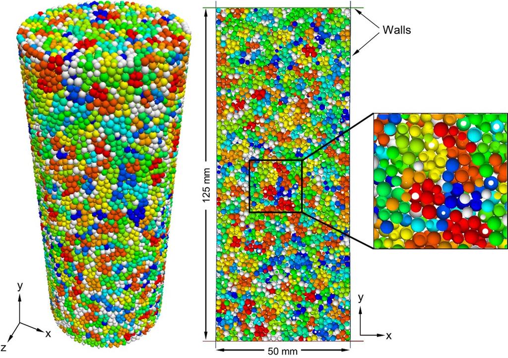 Bonded Particle Simulations: Model Setup Cylindrical specimens 50 mm diameter x 125 mm long Clumped BPM