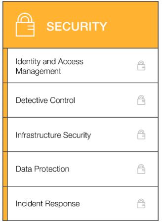 The CAF Security perspective details how build and control a secure VPC in the AWS Cloud.