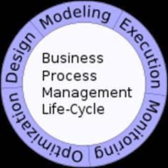 ALBERS Supporting tools: the BPM life cycle BPMN process modeler (BizAgi) reference