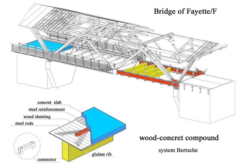 The bridge of Fayette (Fig.4), is a heavy traffic bridge with a span of 28 m.