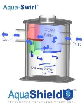 Aqua-Swirl Stormwater Treatment System The patented Aqua-Swirl Stormwater Treatment System is a single chamber hydrodynamic separator which provides a highly effective means for the removal of