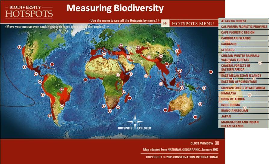 13. Measuring biodiversity Concepts of Bioinformatics Biodiversity Databases are used to collect the species names, descriptions, distributions, genetic information, status & size of populations,
