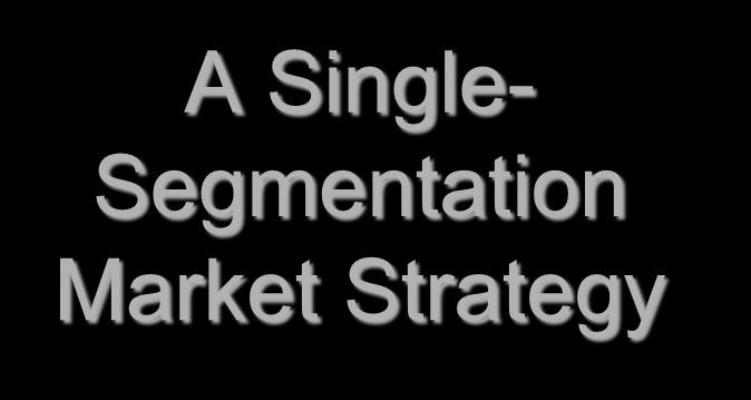 Small Business (Community Writing Company) A Single- Segmentation Market Strategy Marketing Mix 1 Product: Felt-Tip Pen Price: $0.