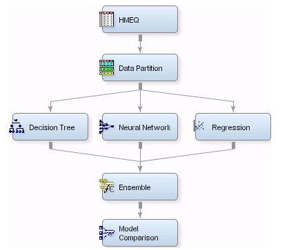 CLASSIFICATION AND PREDICTION TECHNIQUES Ensemble MODELING