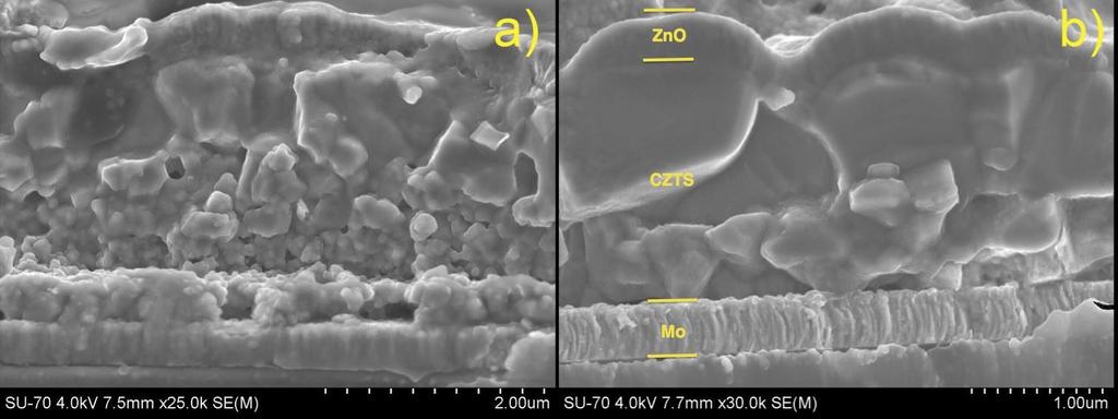 Figure 1: Cross-sectional SEM micrographs for samples sulphurized in a) Graphite box and b) Sulphur flux. 2.