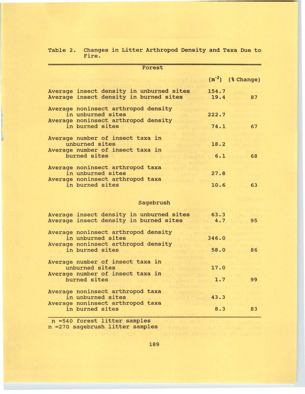University of Wyoming National Park Service Research Center Annual Report, Vol. 13 [1989], Art. 34 Table 2. Changes in Litter Arthropod Density and Taxa Due to Fire.
