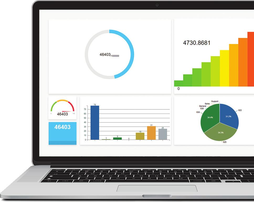 Upgrade options CyReport Business Intelligence Dashboard & Alert Management Centre. For added power and real-time information add our optional CyReport BI Dashboard.