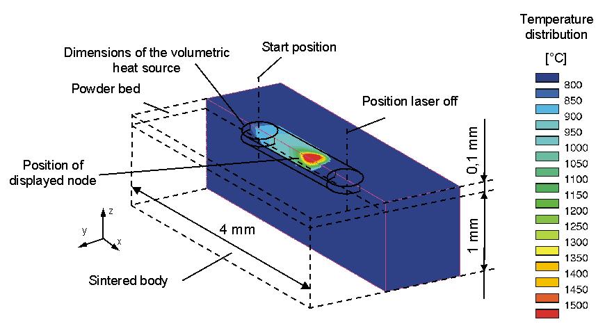 The FE-simulation of the complete processing within a 3D-model doesn t make sense at the state of the art of the accessible computer power and software solutions.