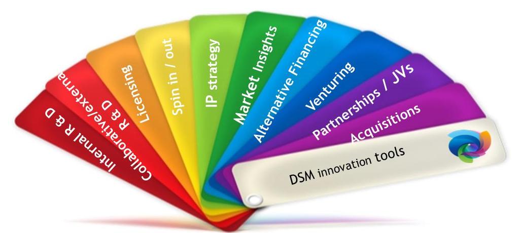 DSM transformed into an intrinsically innovative company Top Quartile Innovation Benchmark 22% (2016) Innovation