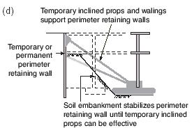 Method 3A: Bottom-up multi-stage temporary propping embedded Horizontal temporary propping between excavation walls at intermediate stages of excavation.