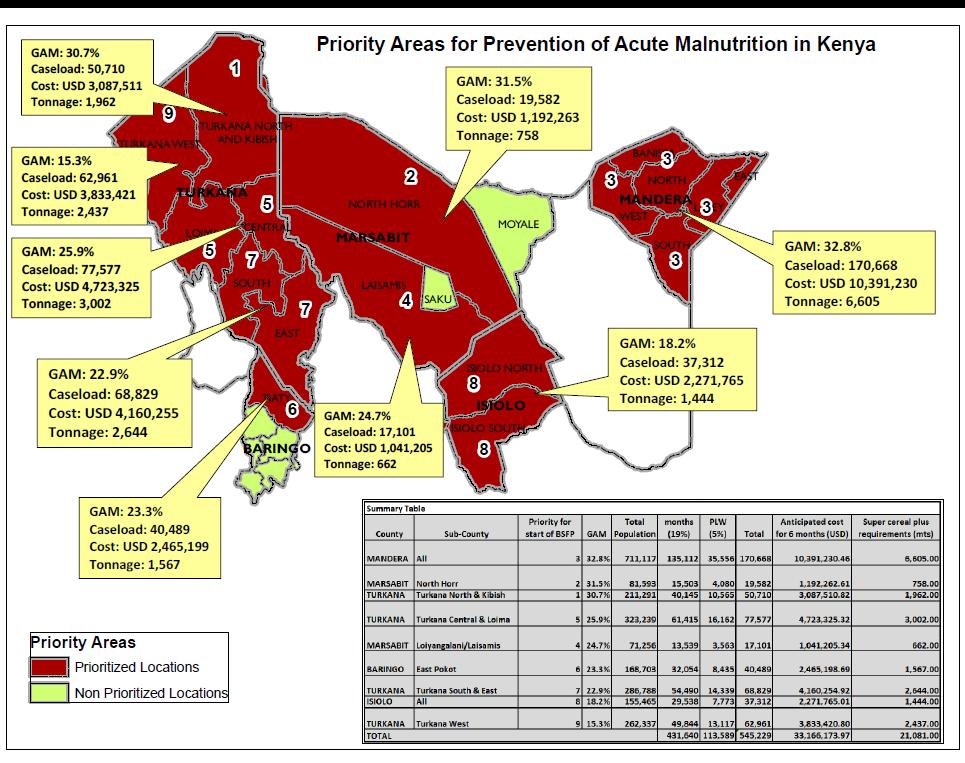 FUNDING Kenya s national drought response plan is designed in three phases with a funding requirement of US$242 million.