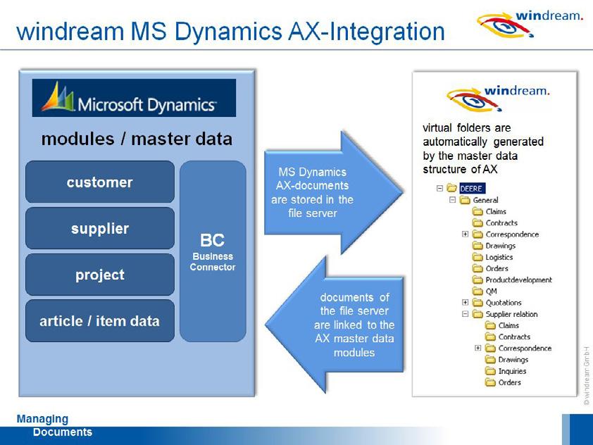 3 Bidirectional enterprise resource planning The integration of the windream ECM-system into Dynamics AX was executed by Tobias Kämmler, Project Manager of windream GmbH, via a so called Business