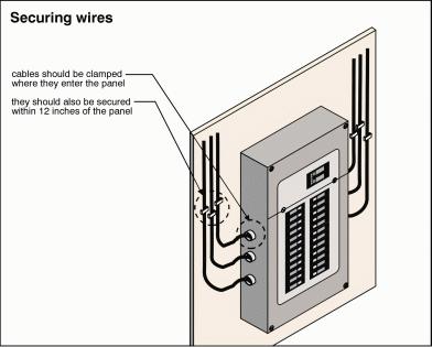 ELECTRICAL DISTRIBUTION SYSTEM \